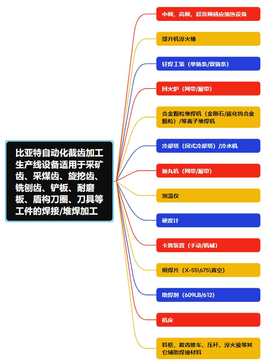比亚特自动化截齿焊接设备08.jpg